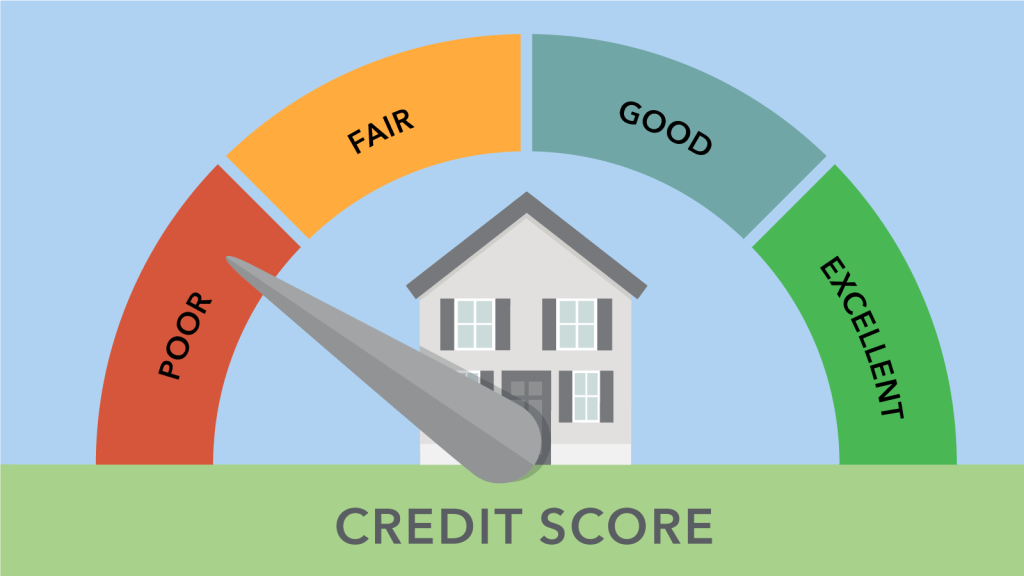 Credit Score/History